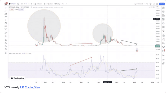 Methodology Illustration two