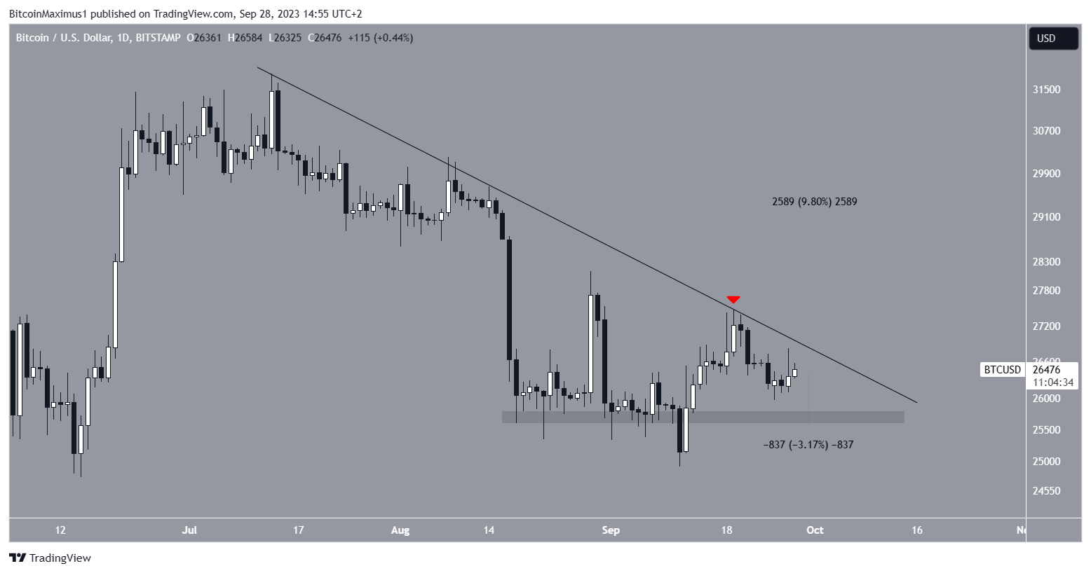 Bitcoin Price Prediction