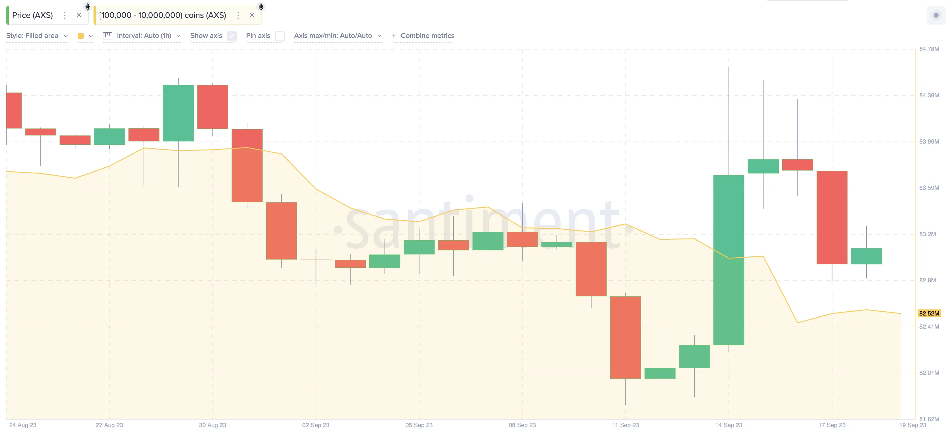 Will Axie Infinity (AXS) Price Recovery Last? | Whales Wallet Balances, Sept 2023