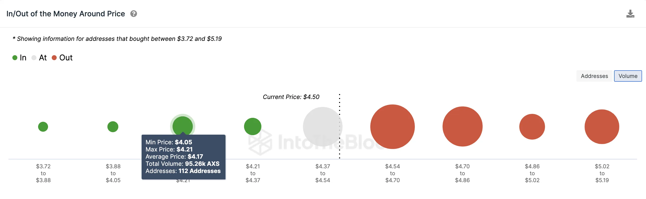 Axie Infinity (AXS) Price Prediction | IOMAP data, Aug 2023