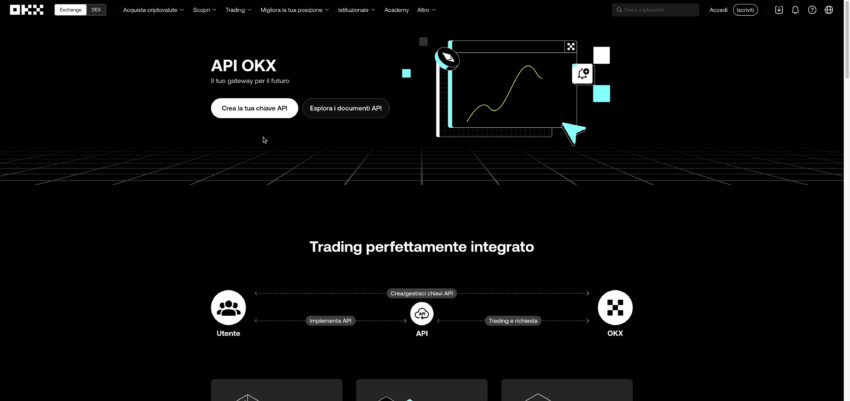API OKX