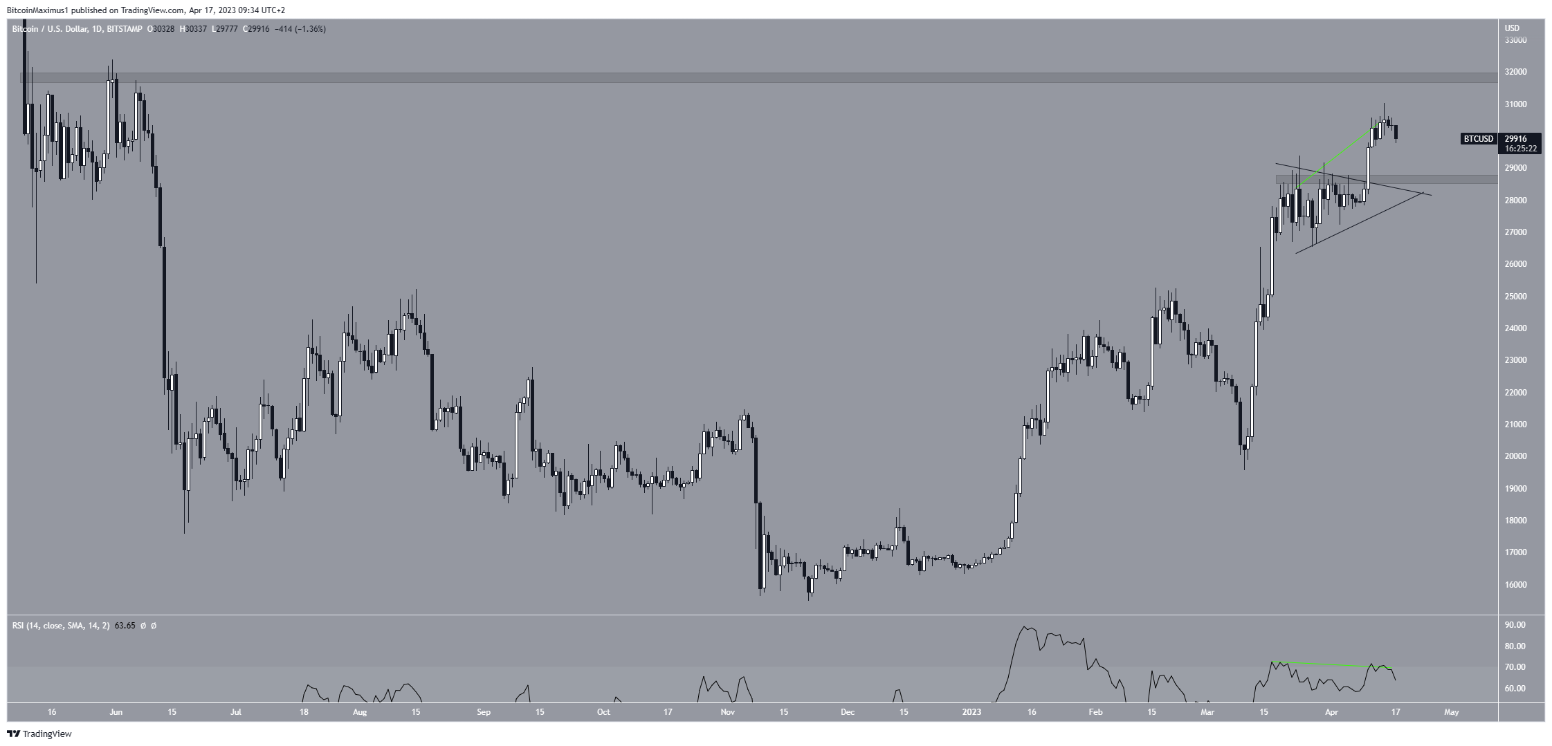 Balancer BAL Price Chart. Source: BeInCrypto