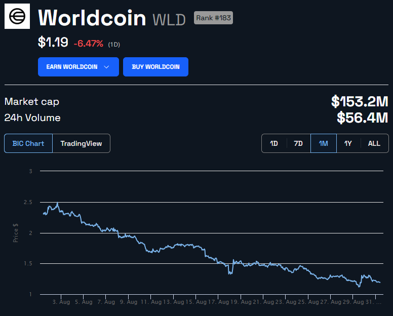 Bitcoin monthly returns
