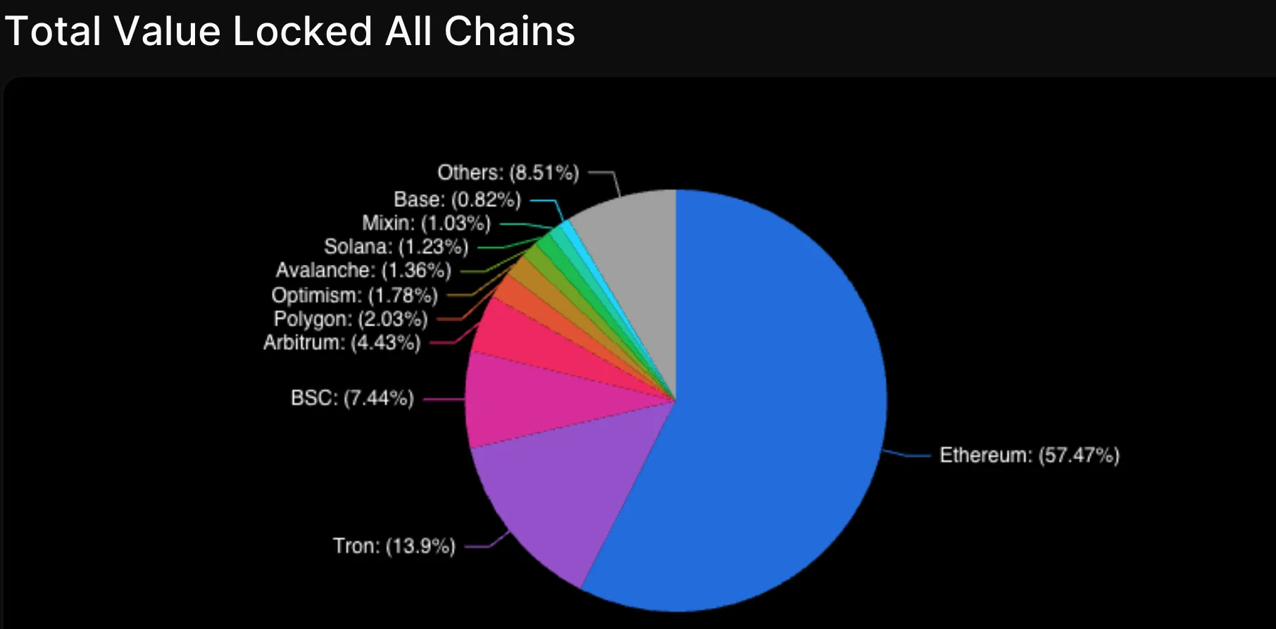 Ethereum Protocol Guild donations