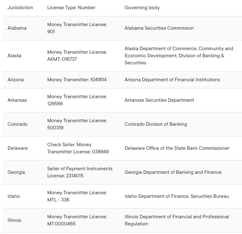 Ripple US licenses