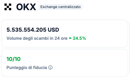 OKX su Coingecko
