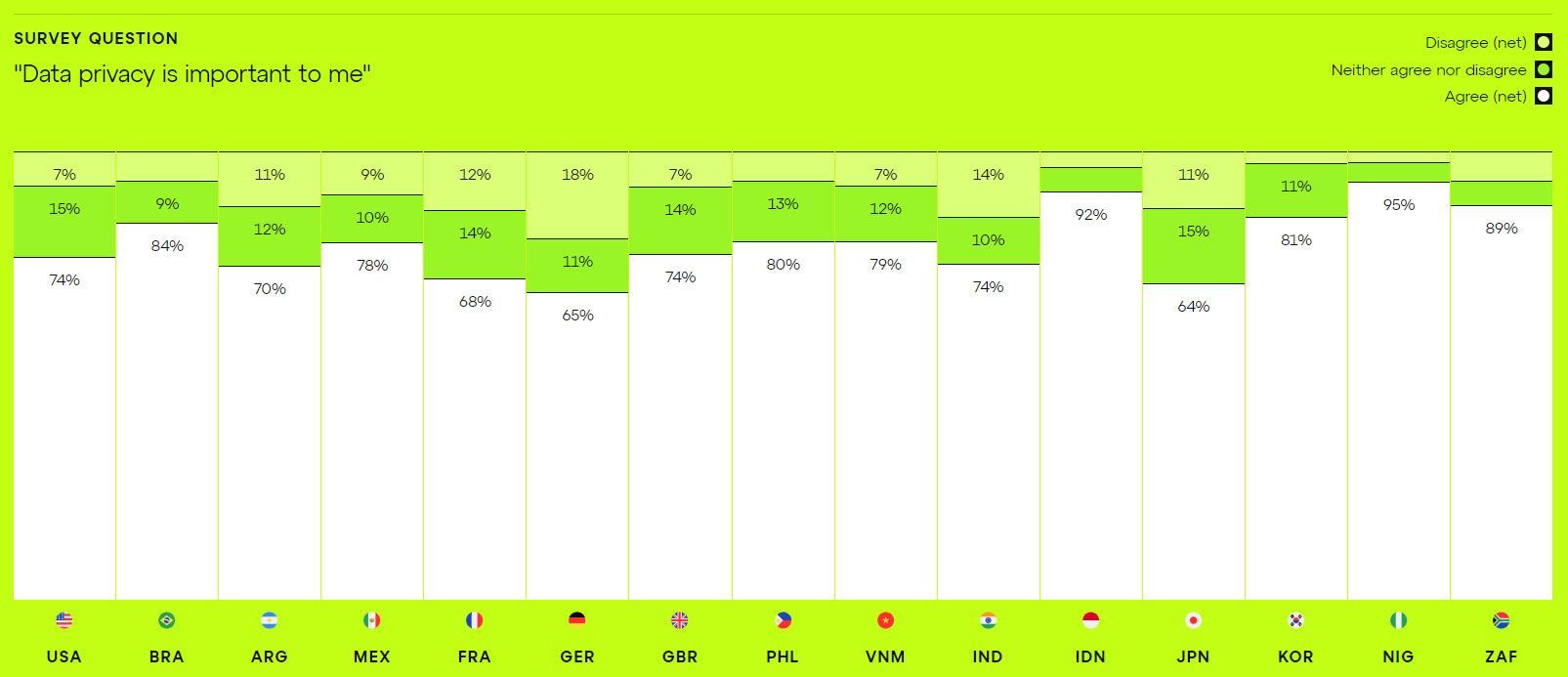 Data privacy responses. Source: ConsenSys