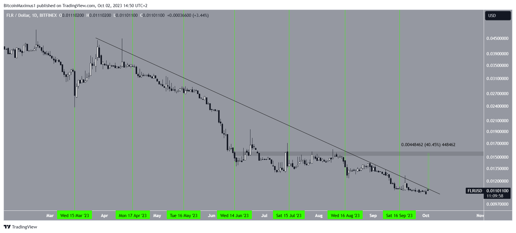 Flare Network Drop