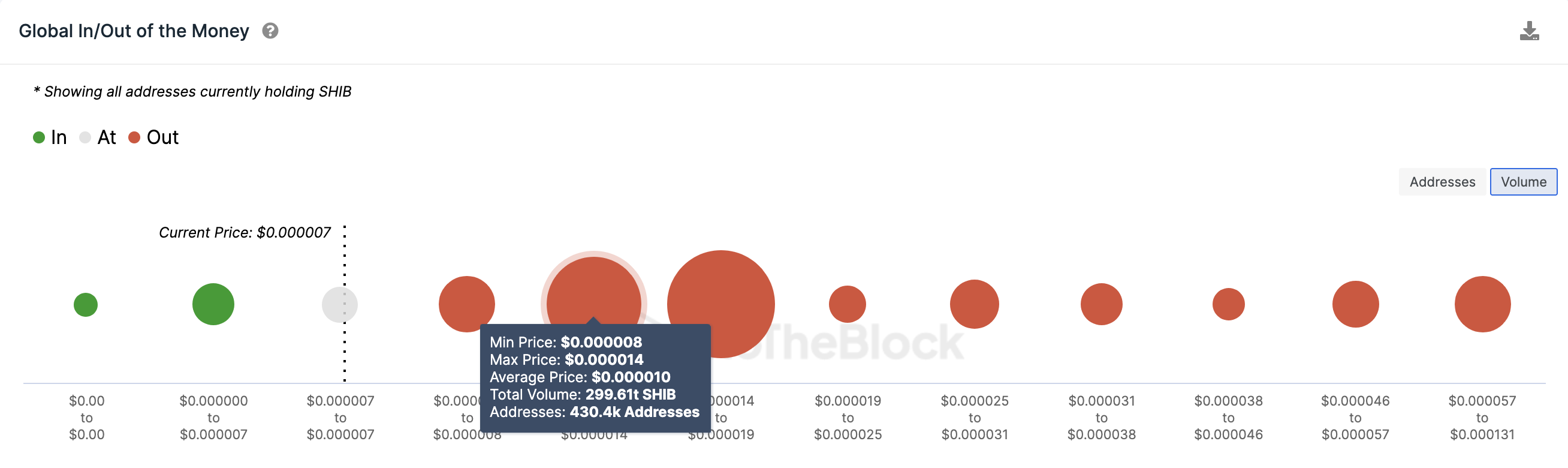 Global In/Out of the Money (GIOM) data