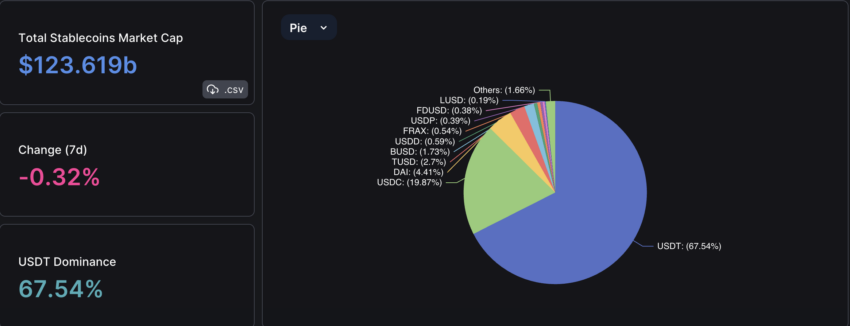 USDT, Tether, stablecoin