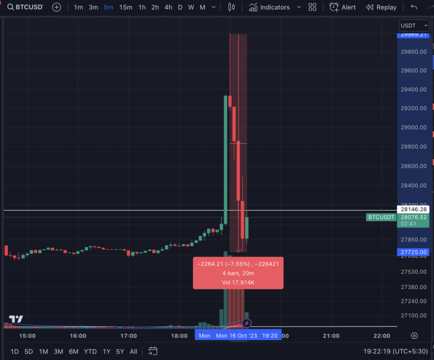 spot Bitcoin ETF