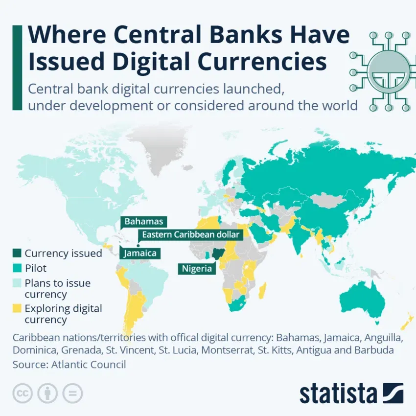CBDC Worldwide Adoption. Source: Statista