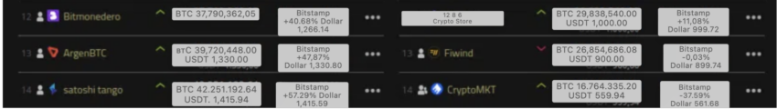 Massa Bitcoin Argentina