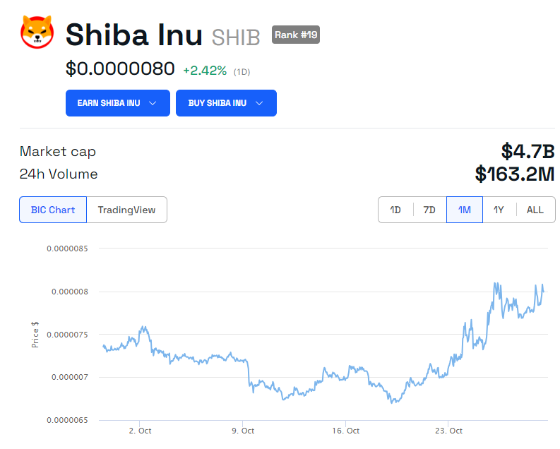 SHina Inu SHIB price