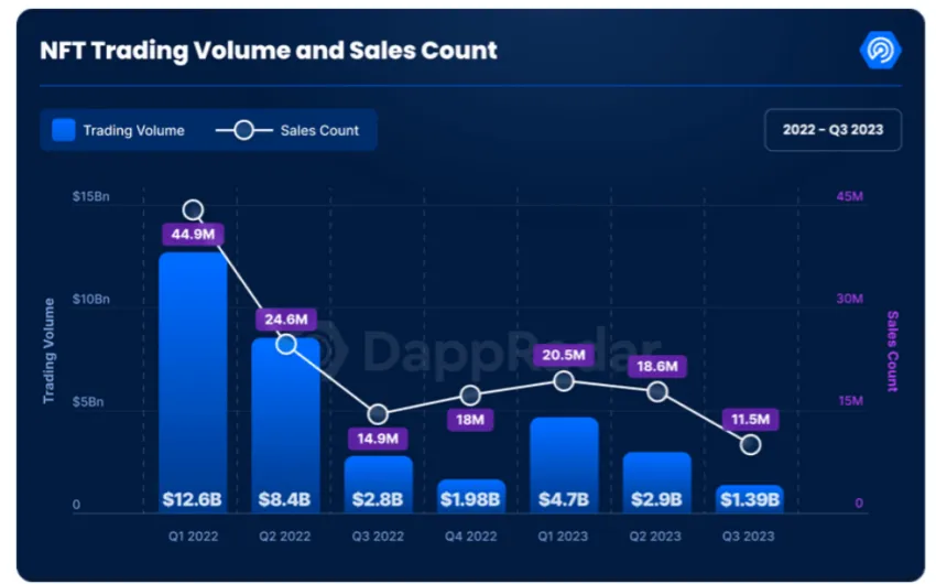 NFT Trading volume