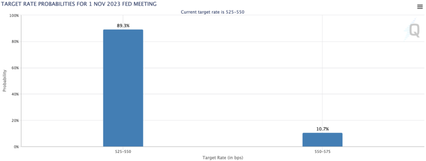 CPI Bitcoin Dollar, CME FedWatch Tool