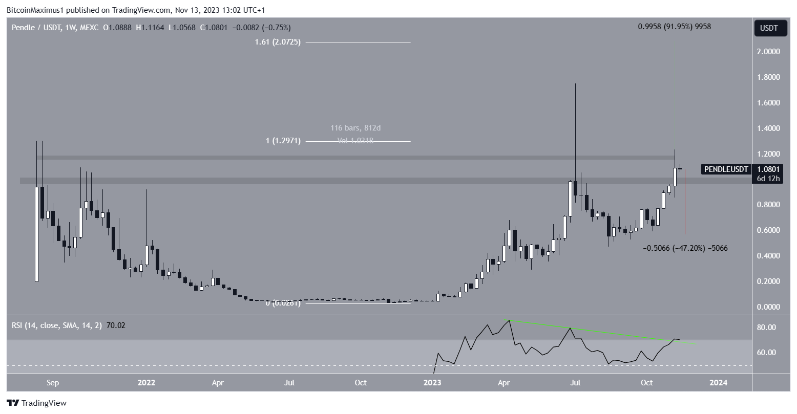 PENDLE Price Breakout