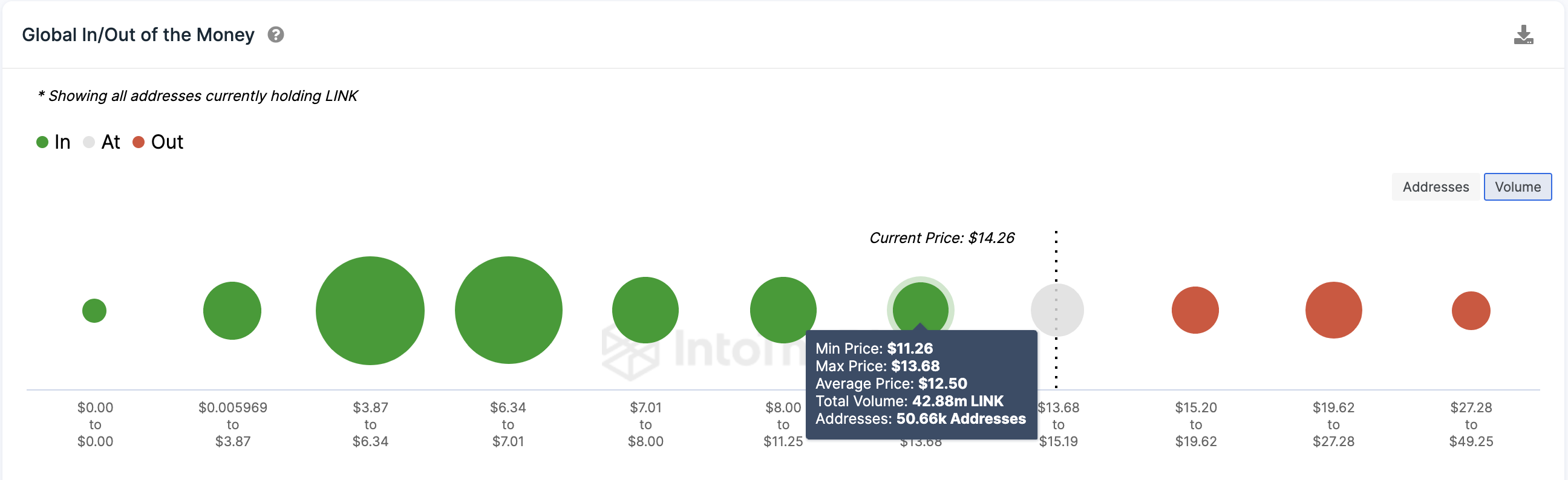 Chainlink (LINK) Price Prediction