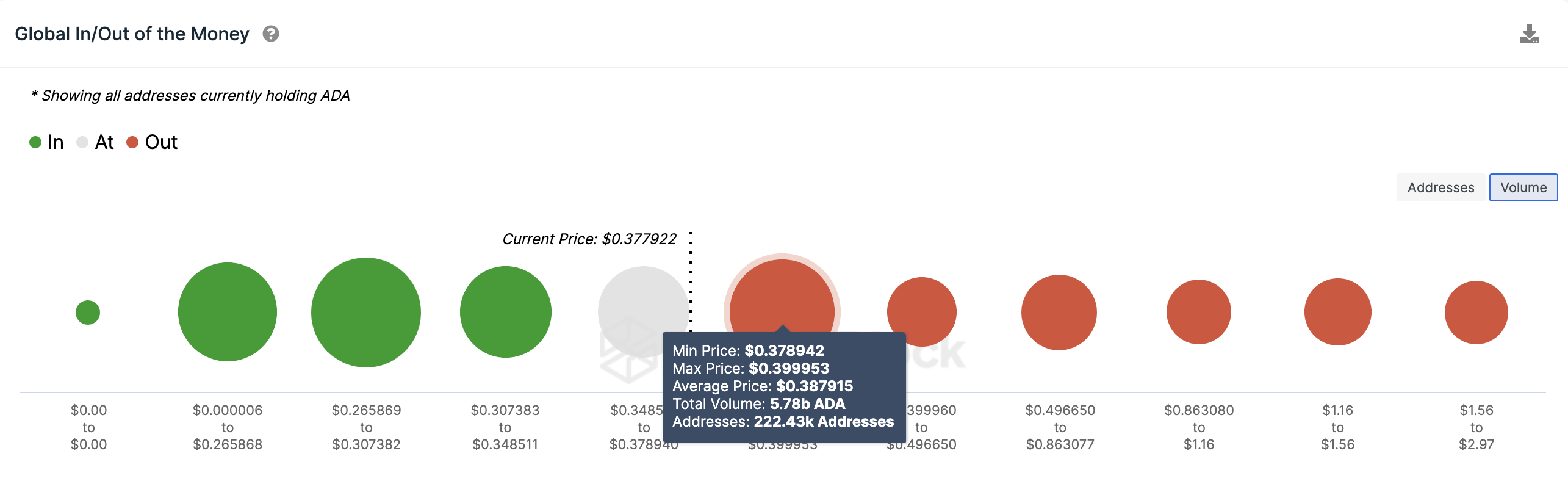 Cardano (ADA) Price Prediction