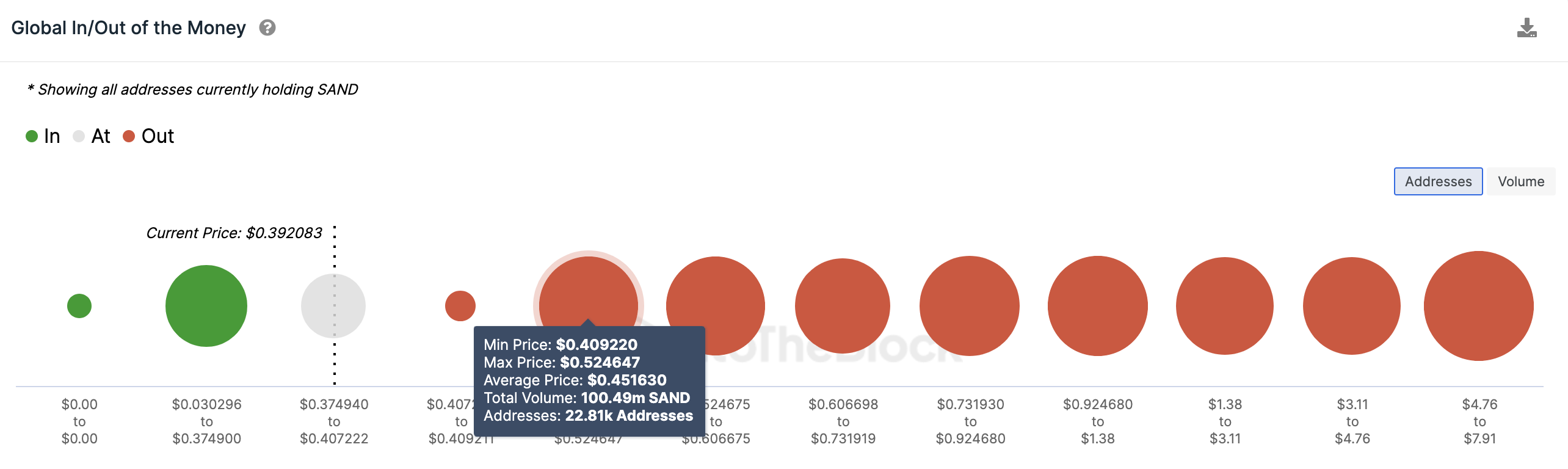 The Sandbox (SAND) Price Prediction