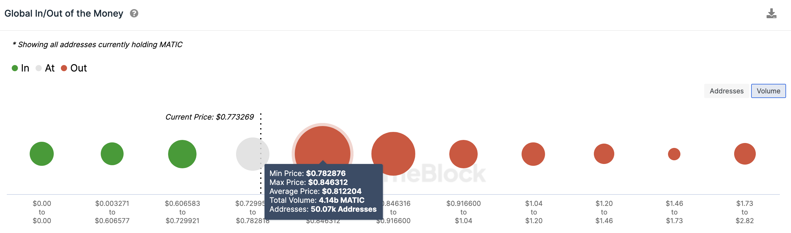 Polygon (MATIC) Price Prediction | GIOM data