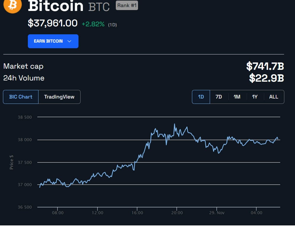 BTC/USD 24 hours.