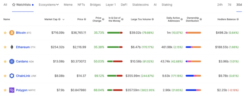Institutional and Whale Demand for Cryptocurrencies
