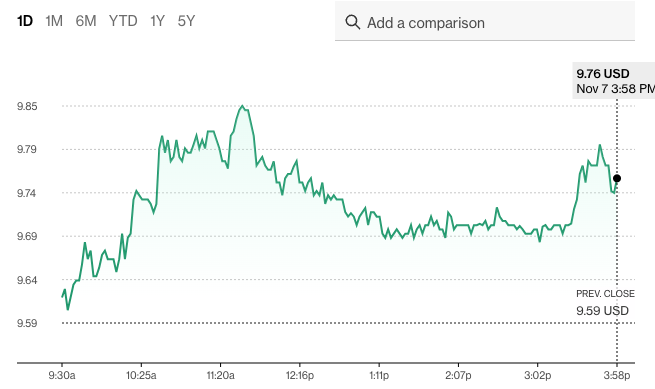 Robinhood Share Price
