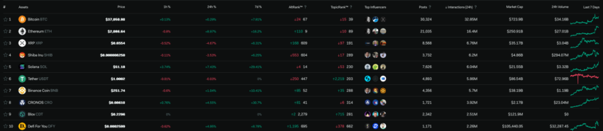 Global Social Metrics