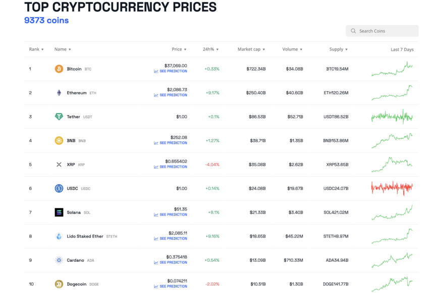 Top 10 Crypto Performers
