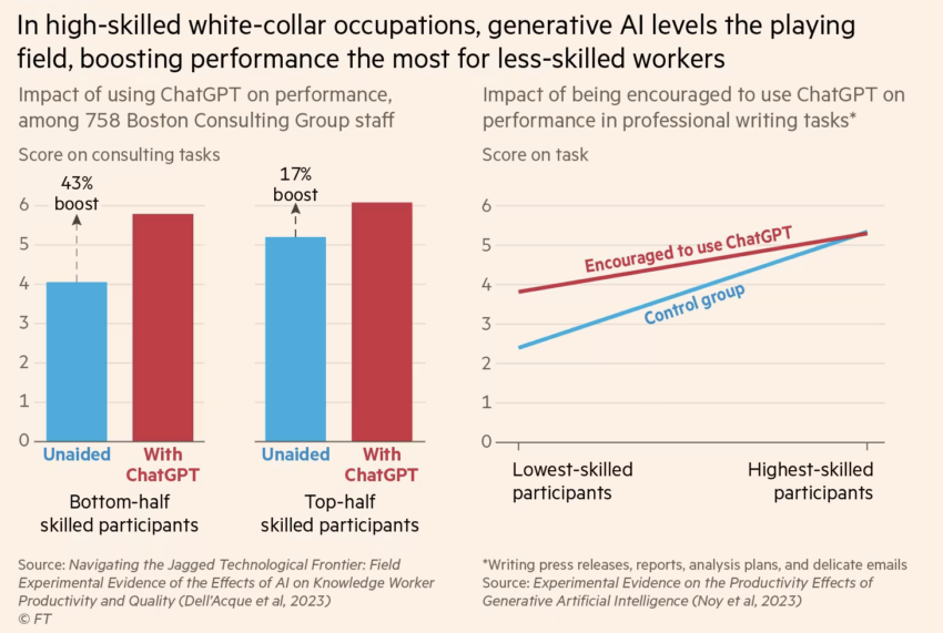 BCG Study Findings