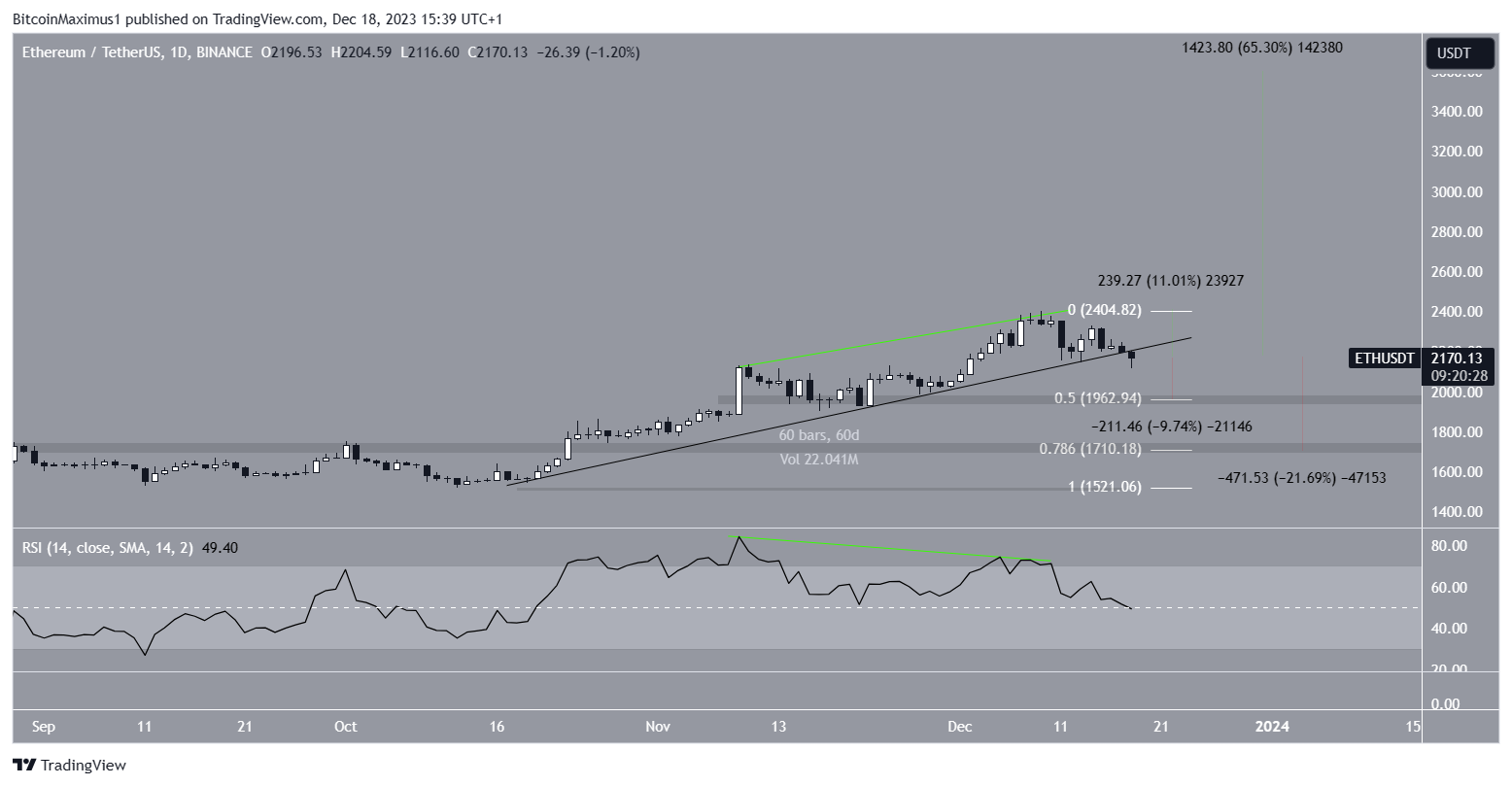 Ethereum (ETH) Price Prediction