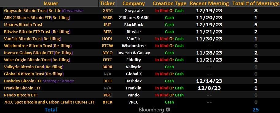 ETF issuers' redemption methods. Source: X/@JSeyff