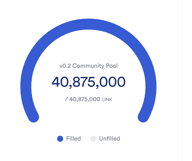 Chainlink v0.2 staking