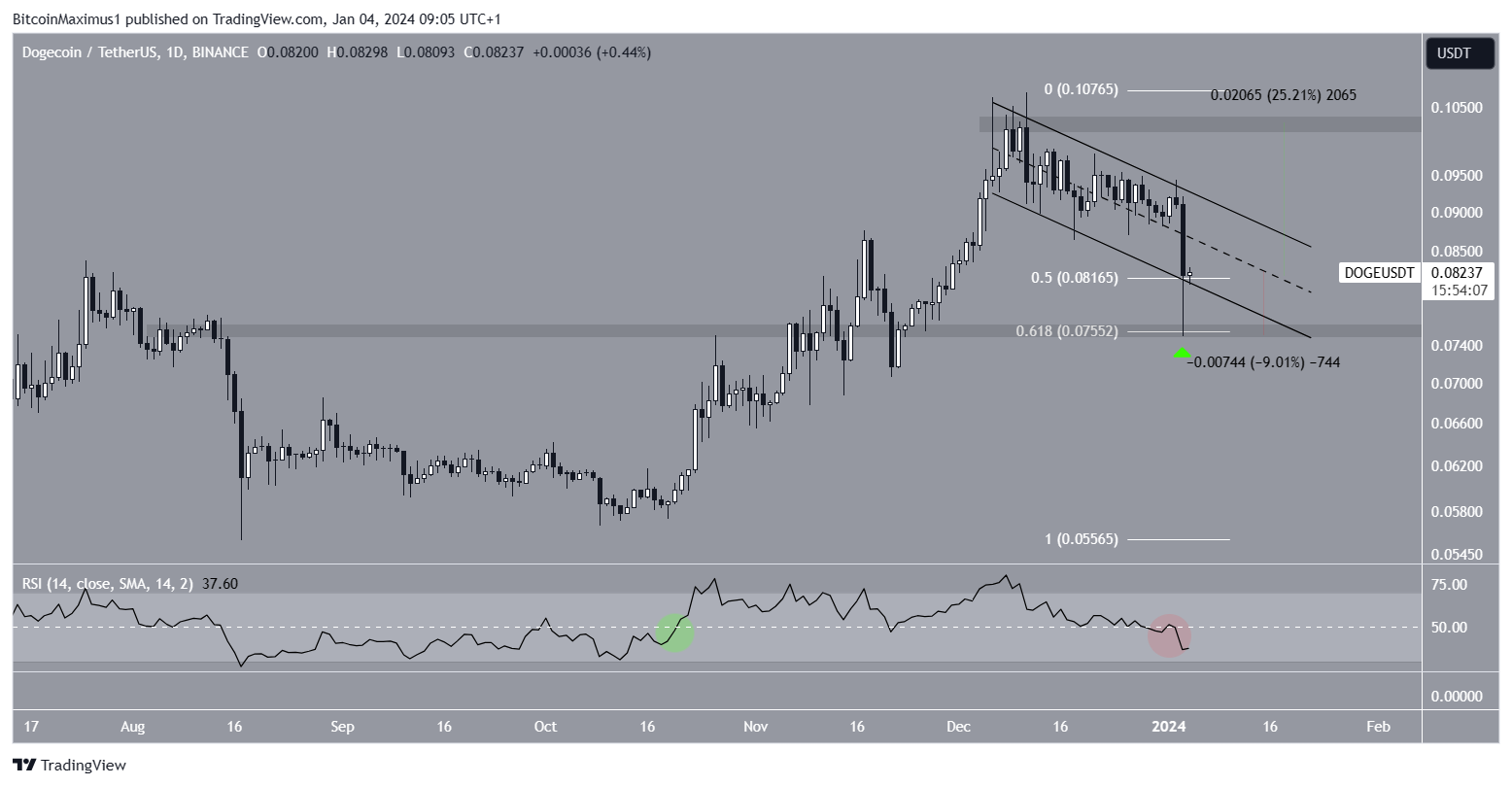 Dogecoin (DOGE) Price Prediction
