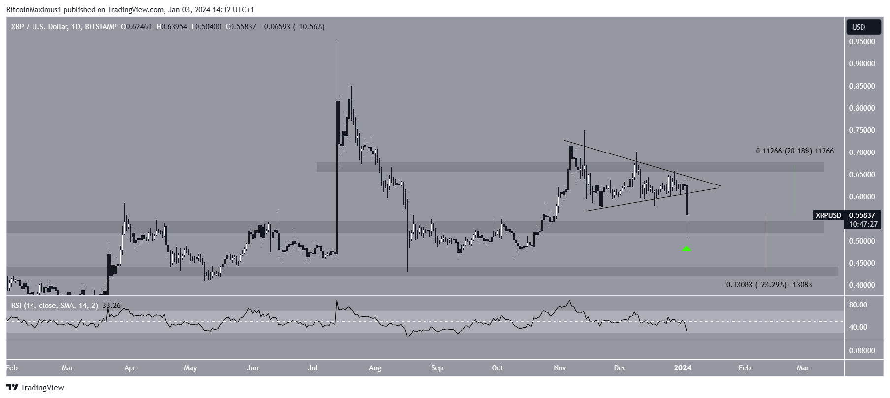 XRP Price Prediction