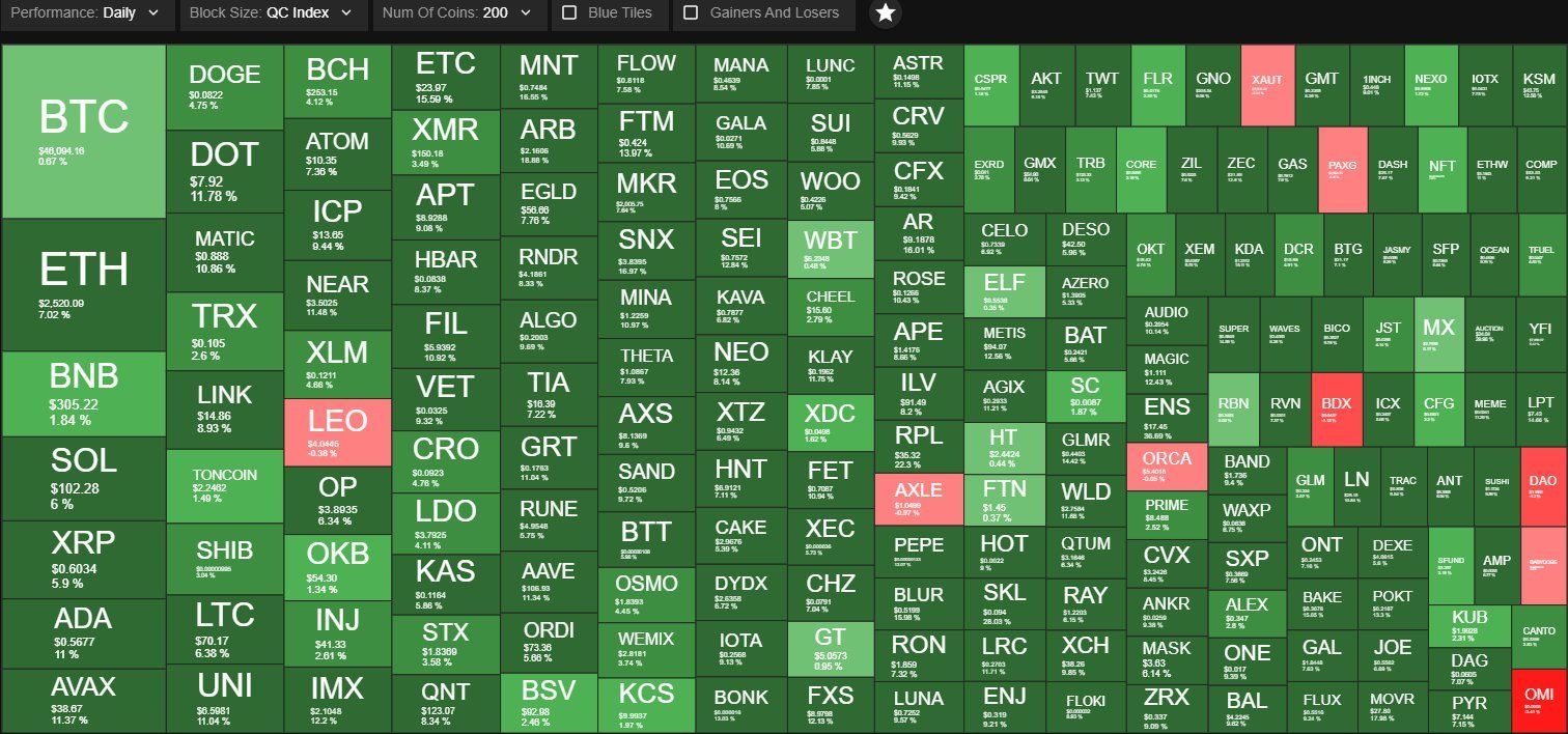 Altseason. Source: X/@Quantify_Crypto
