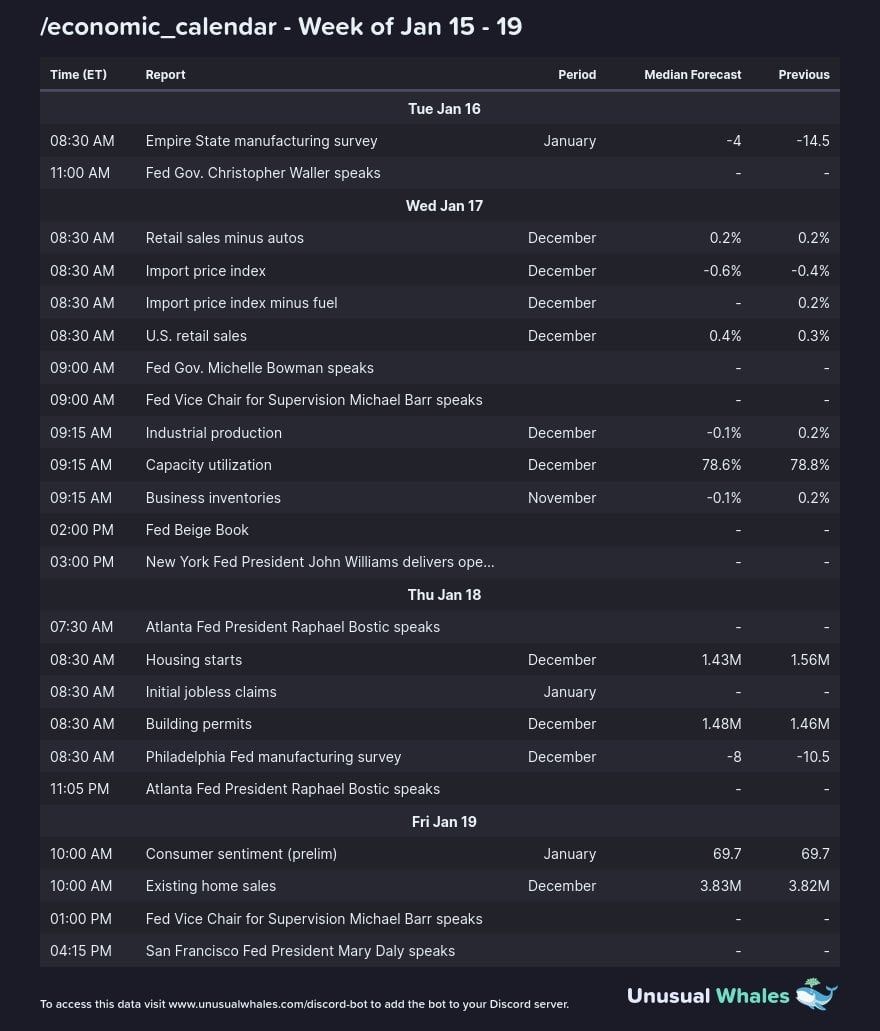 Weekly economic calendar. Source: X/@markets_bot