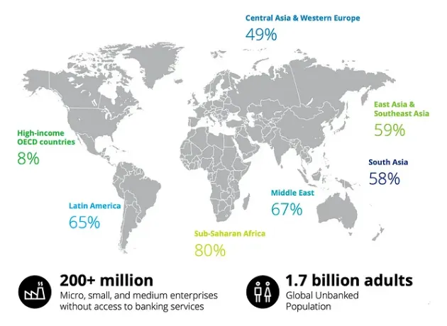 unbanked by region
