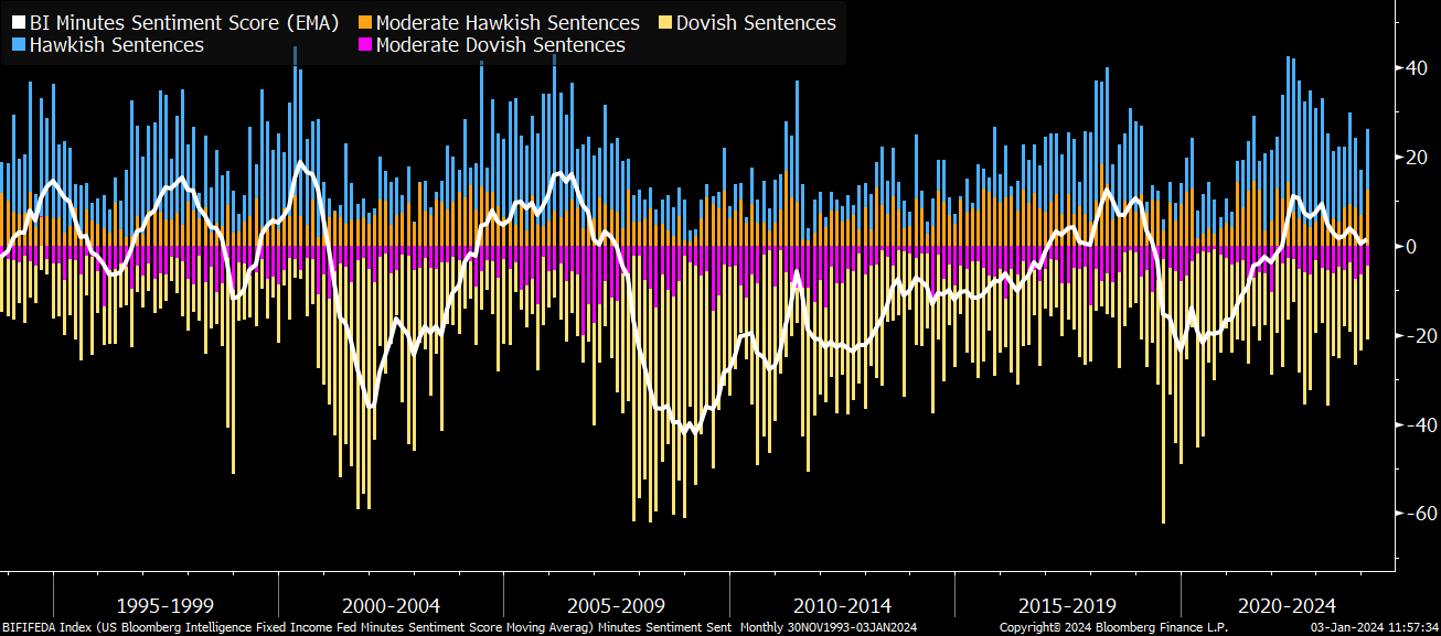 Fed sentiment. Source: X/@Globalflows