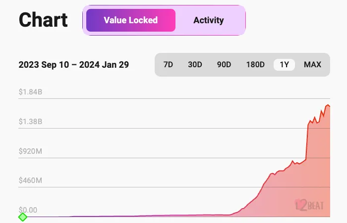 ethereum defi tvl manta
