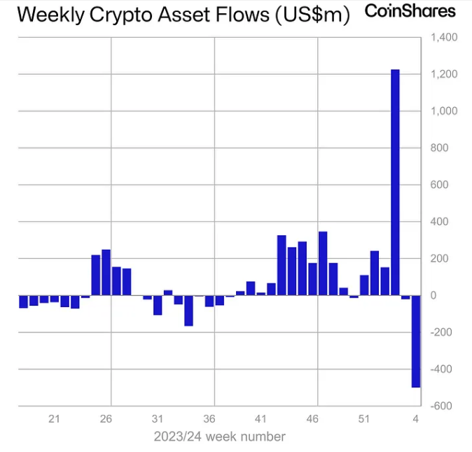 bitcoin etf whales