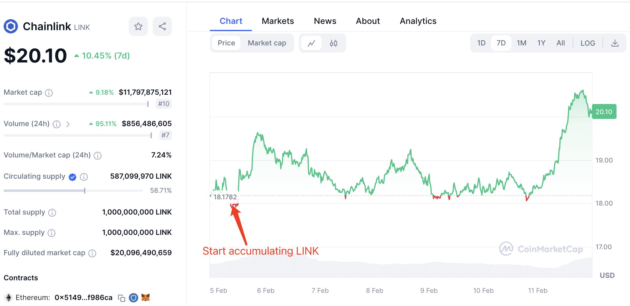 Chainlink whale accumulation. Source X/@lookonchain