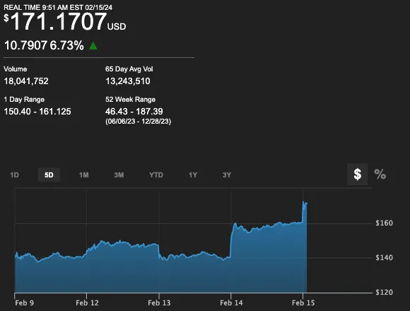 coinbase crypto exchanges stock
