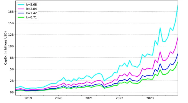 51 attack capex forecast