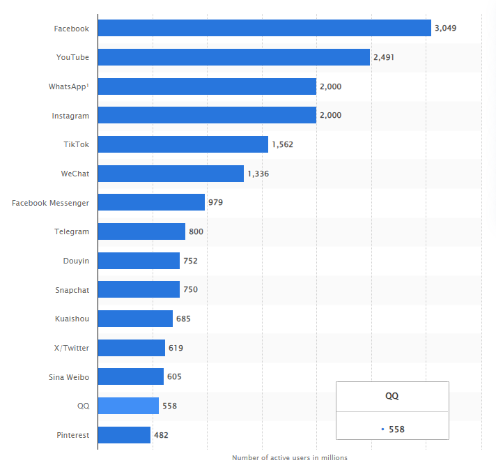 Facebook user base