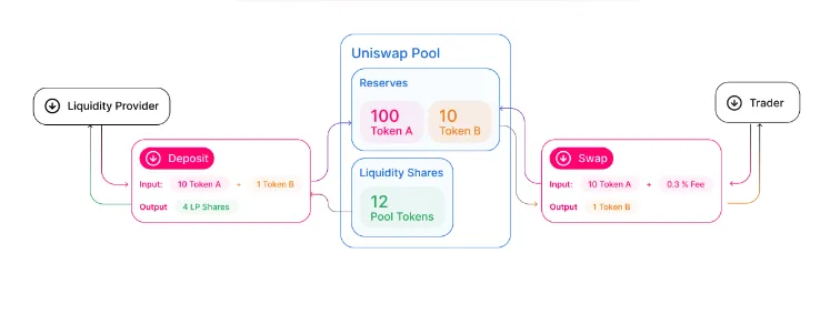 uniswap wallet