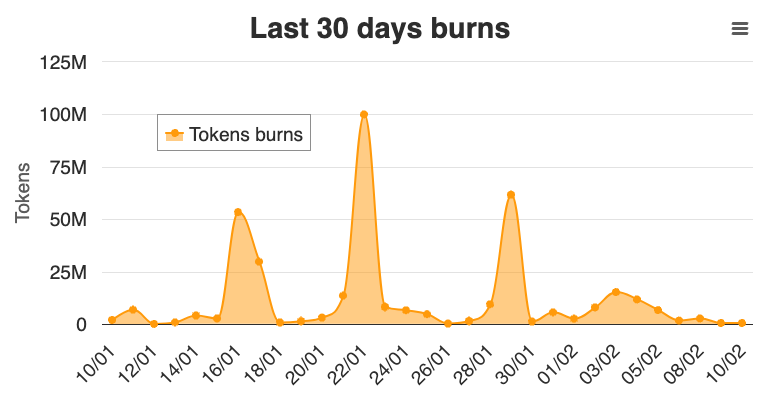 shib burn