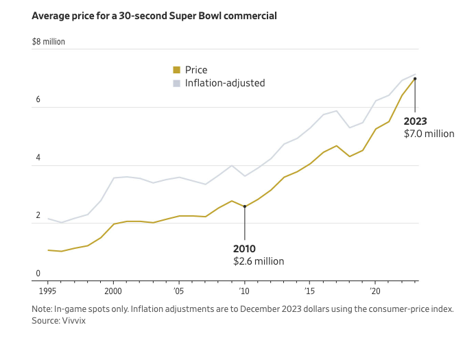 superbowl ad price crypto ftx