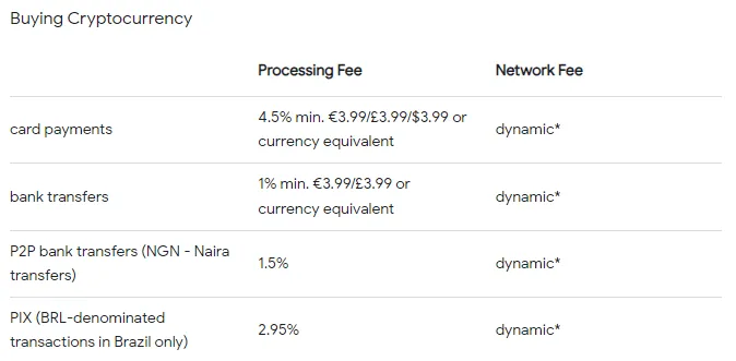 Buying cryptocurrency fees MoonPay